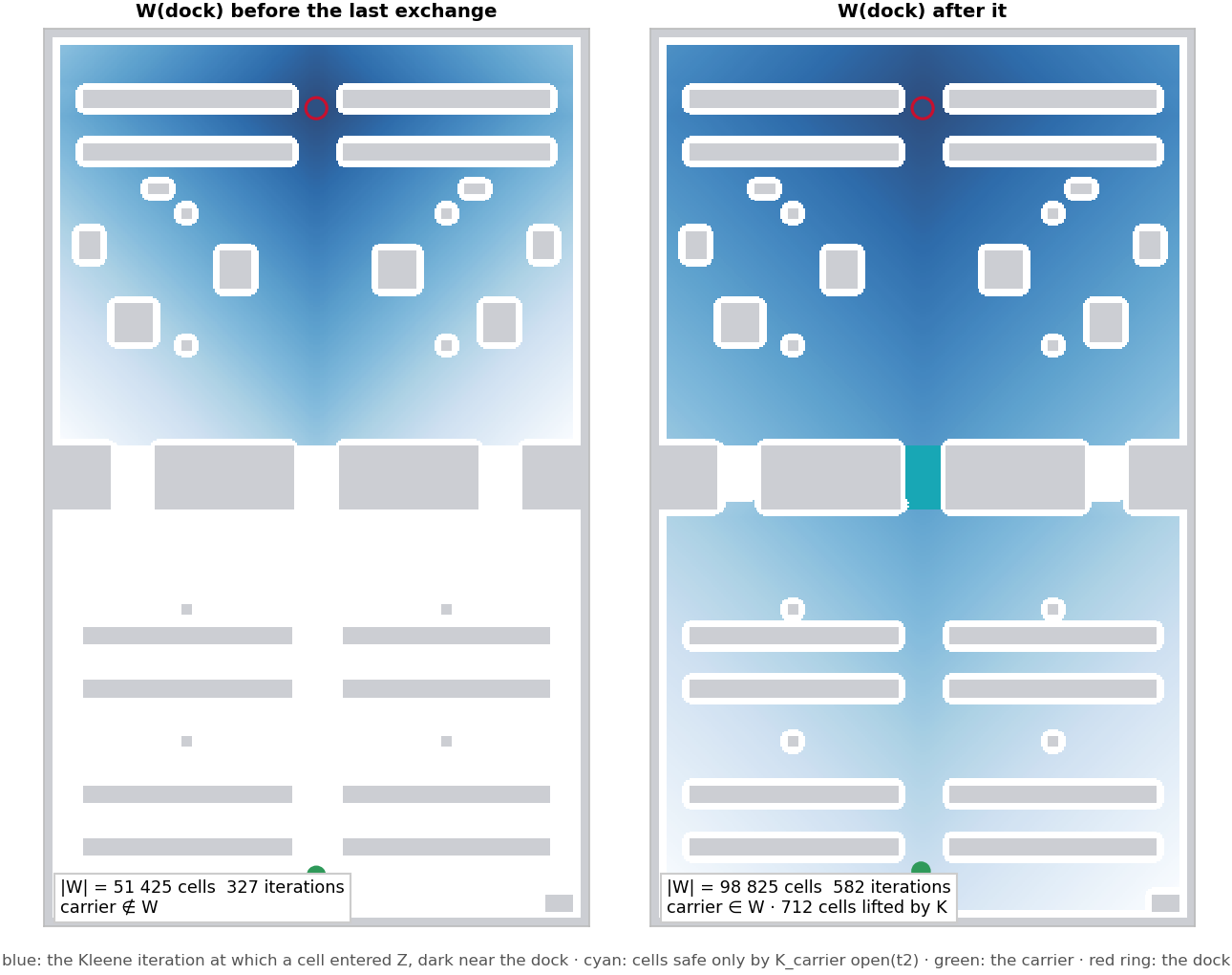 The winning region before the last exchange, stopping at the racking, and after it, extending through t2 to the carrier