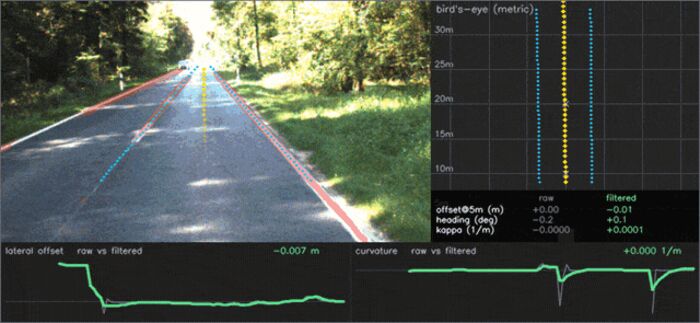 Lane prediction overlaid on a KITTI sequence